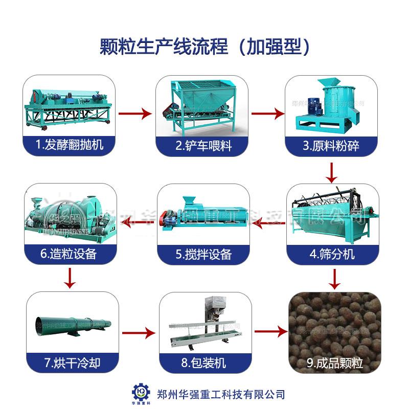 在建設有機肥廠之前要做哪些工作？